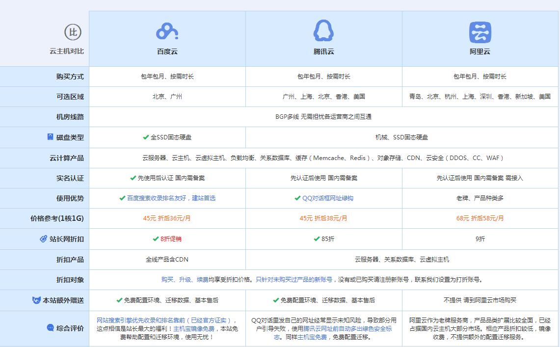 淅川云主机代理对比.jpg